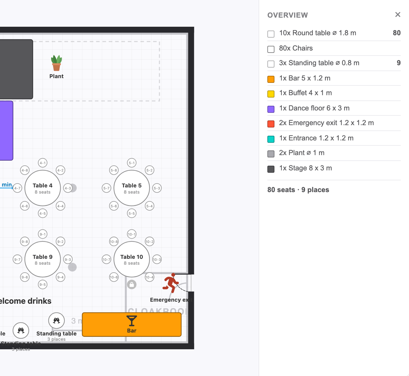 L'aperçu avec le décompte de chaque élément