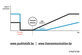 Live communication is de toekomst! - Foto 5